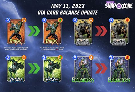 marvel snap leaked patch notes|Marvel Snap June 27, 2024, OTA Balance Update。